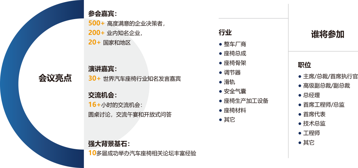 第三屆中國國際汽車座椅峰會暨展覽(會議亮點)
