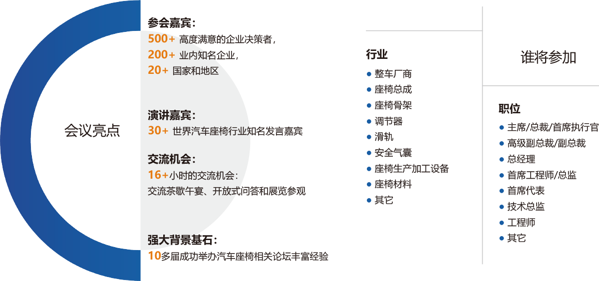 第四屆中國國際汽車座椅峰會暨展覽(會議亮點(diǎn))