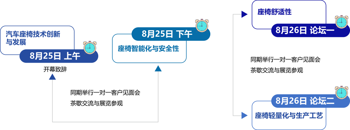 第四屆中國國際汽車座椅峰會暨展覽(會議框架)