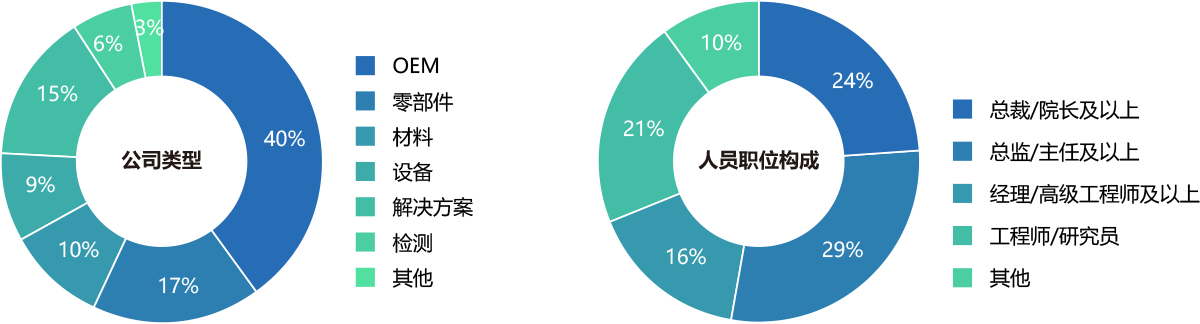第十二屆中國國際新能源汽車大會 2022&誰將參會